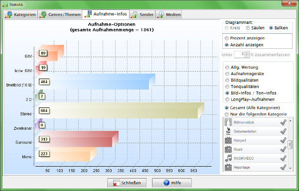 Heyer's Heim-Videothek: Statistik / Aufnahme-Infos
